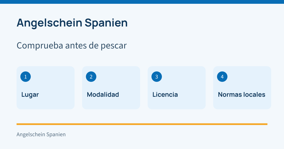Comprueba antes de pescar