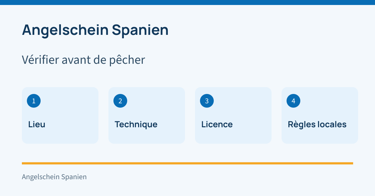 À vérifier avant de pêcher