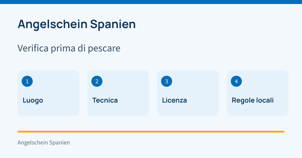 Controlla prima di pescare