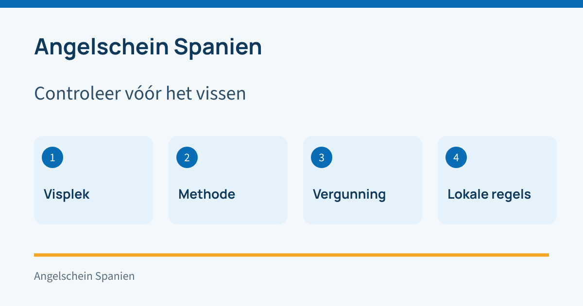 Controleer voordat je gaat vissen